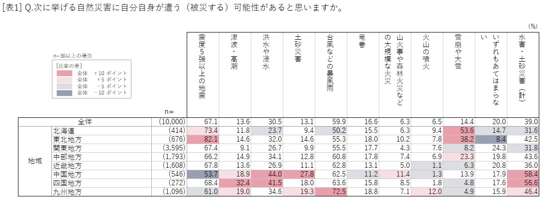電通総研、「電通総研コンパスvol.13 これからの防災を考える